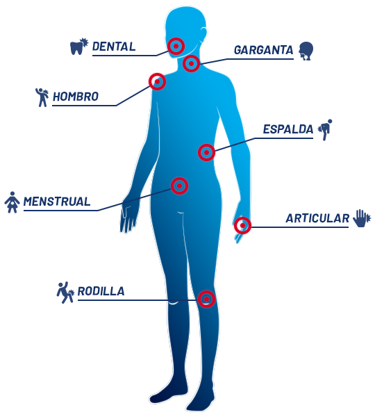 Vista previa del Triaje de Dolor: esquema corporal interactivo para indicar zonas de dolor